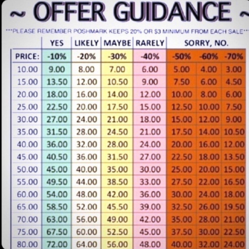 Offer guidance